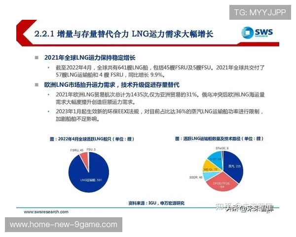 LNG围绕核心制定新版策略